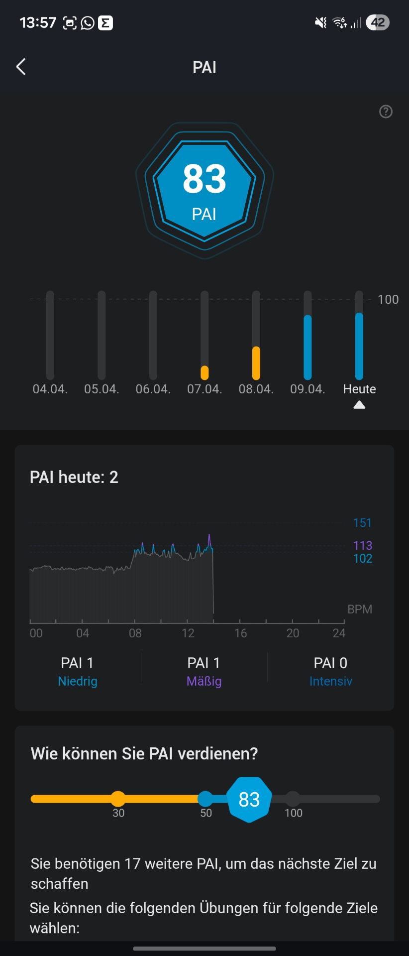 Zepp App PAI-Übersicht mit Herzfrequenz-Verlauf